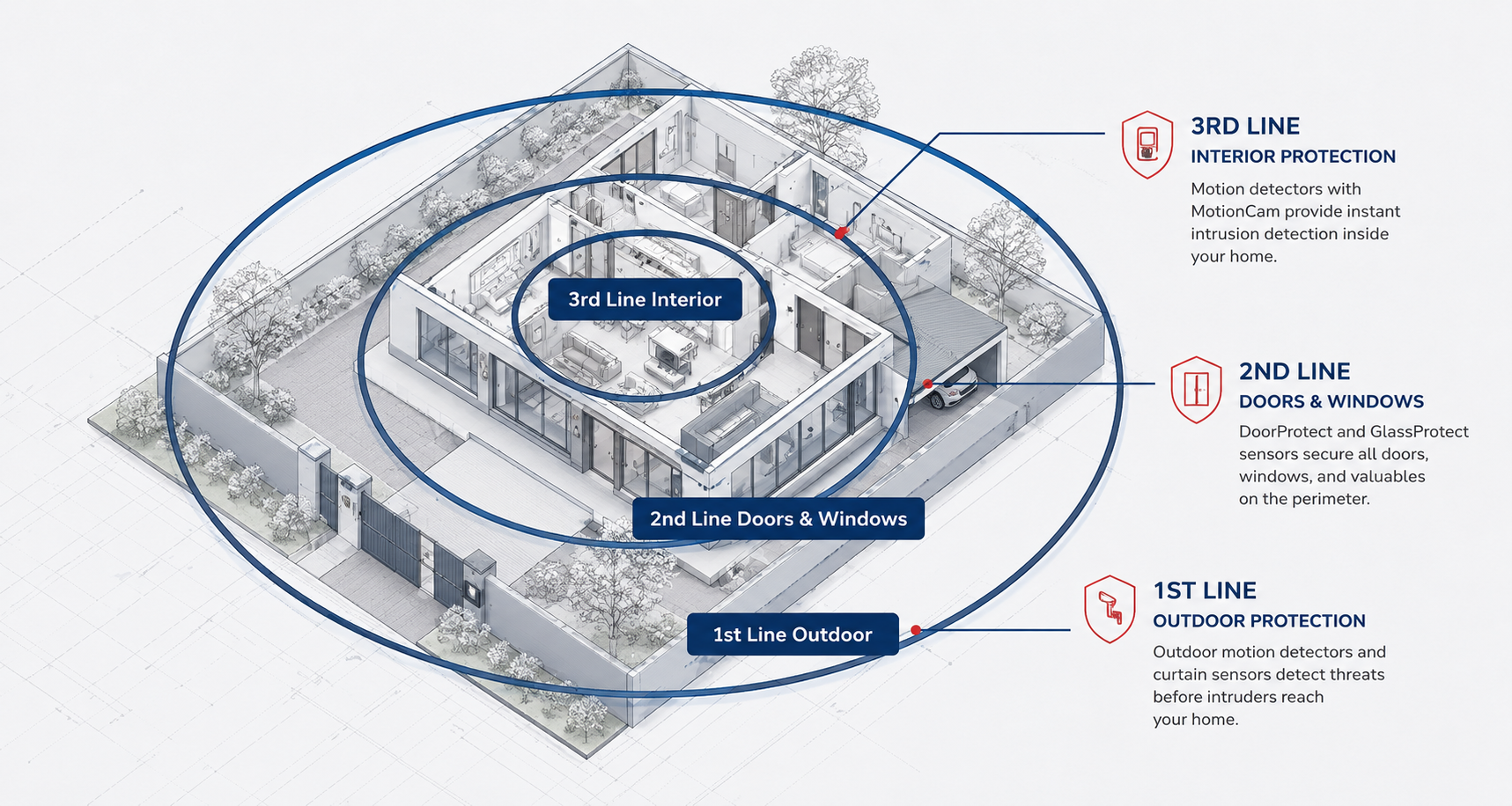Layered residential security protection by Urban Eye Security